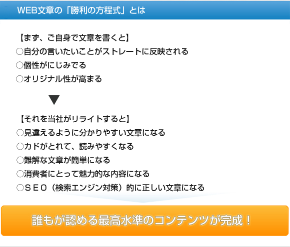 ＷＥＢ文章の勝利の方程式